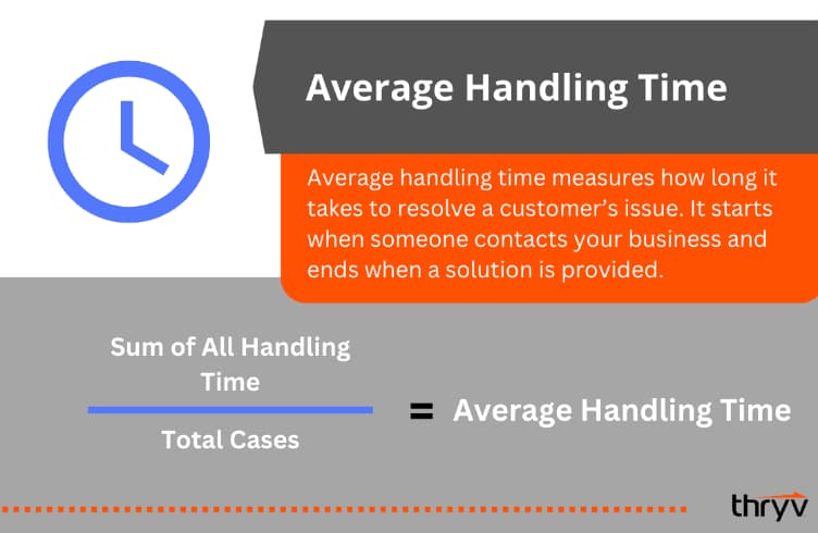 average handling time for call tracking